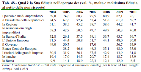governo1
