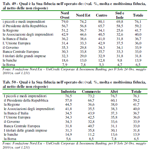 governo2