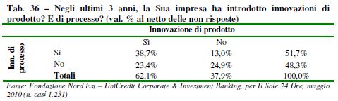 innovaz2