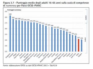 graficoocse2