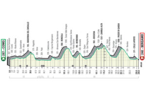 L'altimetria del Giro di Lombardia 2021